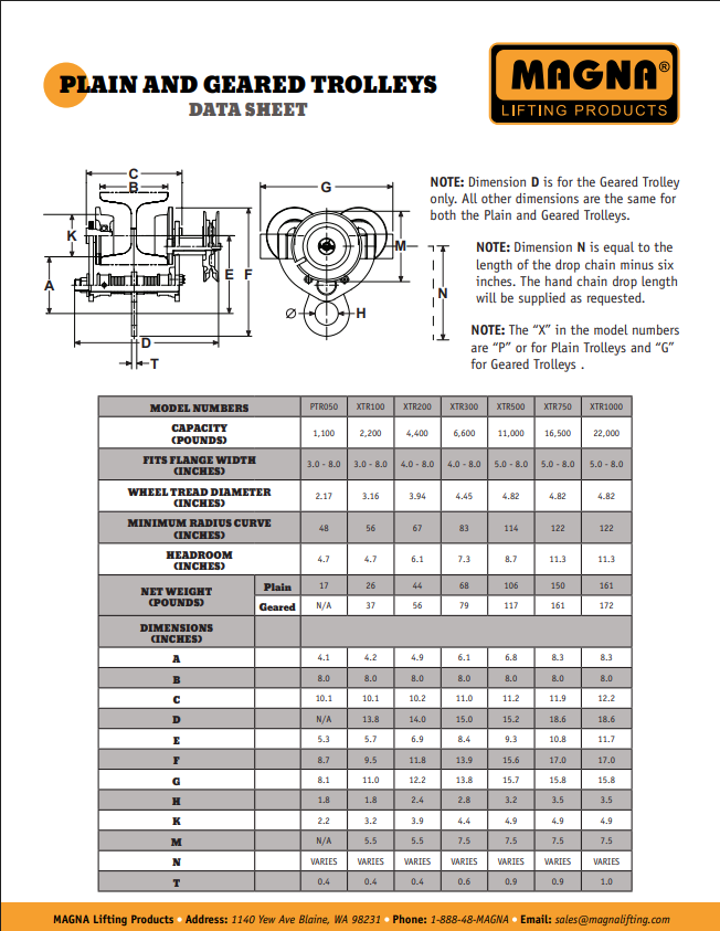 MAGNA Lifting Products Plain Trolley from Columbia Safety